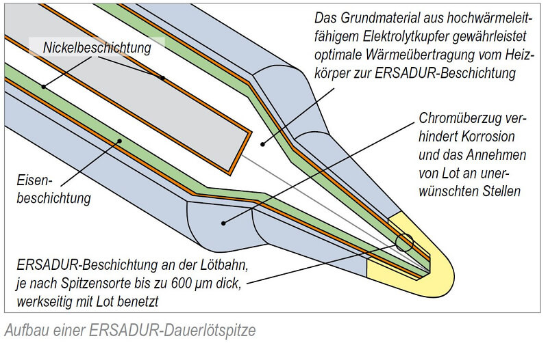 Lötspitze Schnitt 1